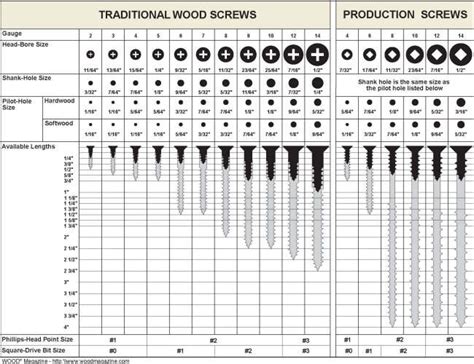 12 sheet metal screw drill bit size|screw and drill size chart.